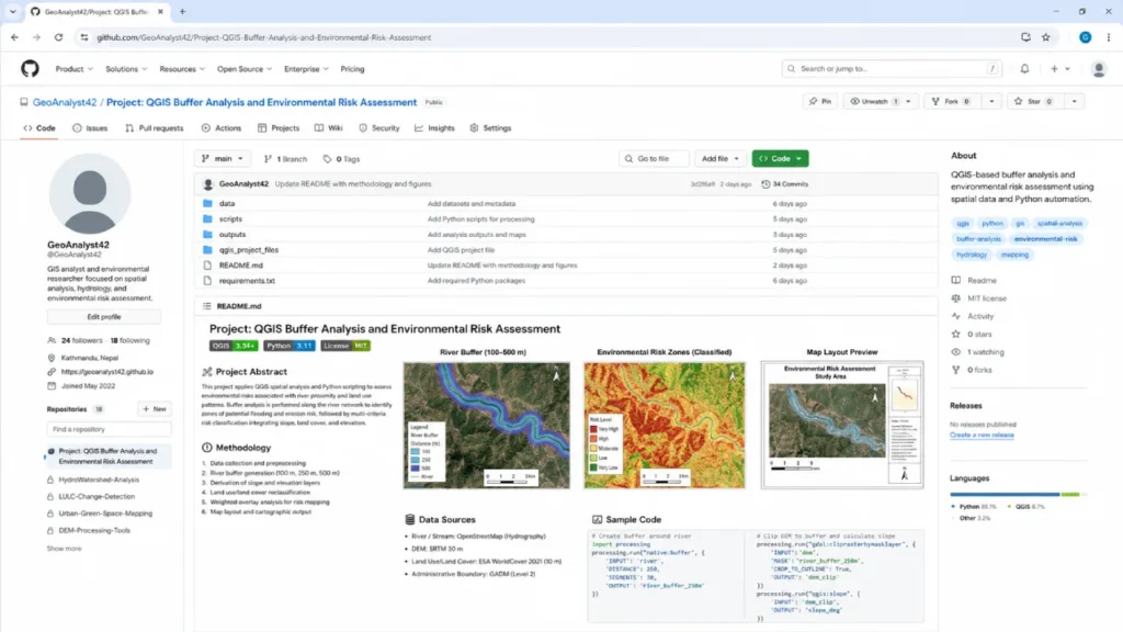 Exemplo de portfólio técnico publicado no GitHub com projeto de QGIS