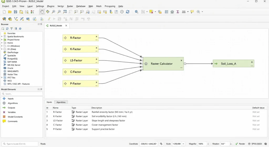 Fluxograma da RUSLE implementado no QGIS