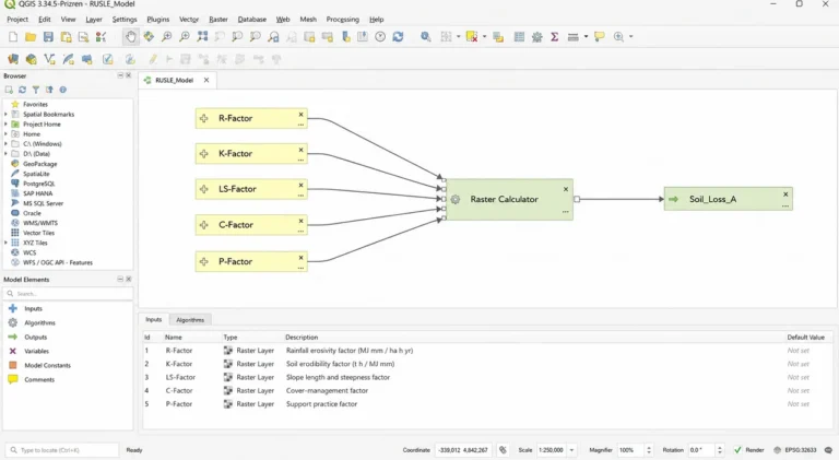 Fluxograma da RUSLE implementado no QGIS