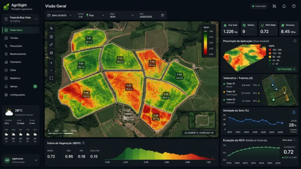 Painel de análise de dados geoespaciais em agricultura de precisão