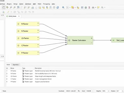 Fluxograma da RUSLE implementado no QGIS